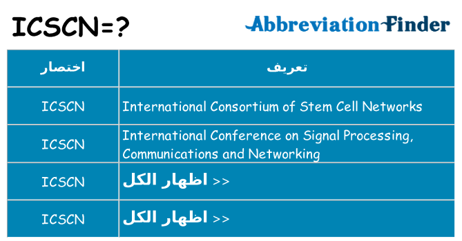 ماذا عن موقف % s