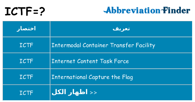 ماذا عن موقف % s