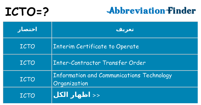 ماذا عن موقف % s