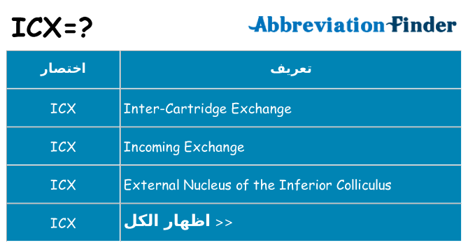 ماذا عن موقف % s