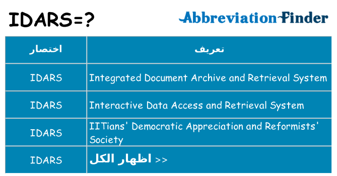 ماذا عن موقف % s