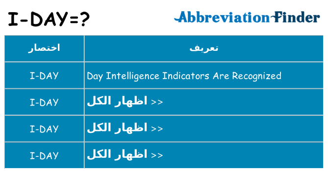 ماذا عن موقف % s