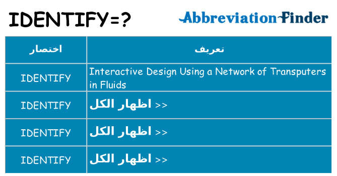 ماذا عن موقف % s