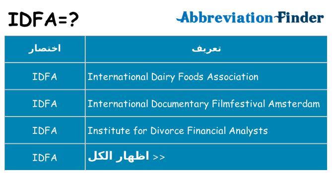 ماذا عن موقف % s