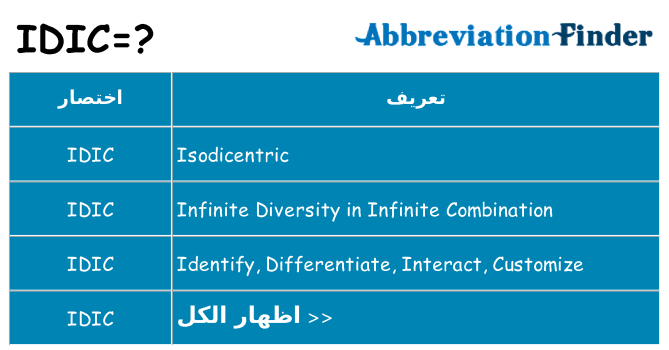 ماذا عن موقف % s