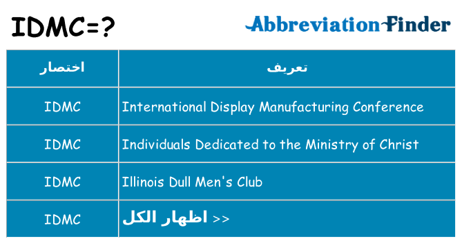 ماذا عن موقف % s