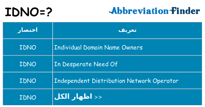 ماذا عن موقف % s