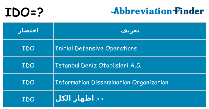 ماذا عن موقف % s