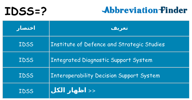 ماذا عن موقف % s