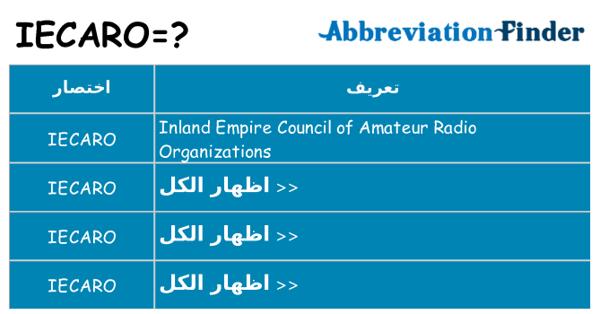 ماذا عن موقف % s