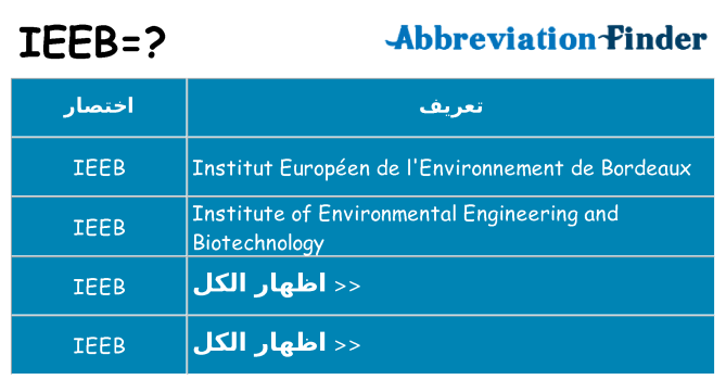 ماذا عن موقف % s