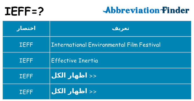 ماذا عن موقف % s