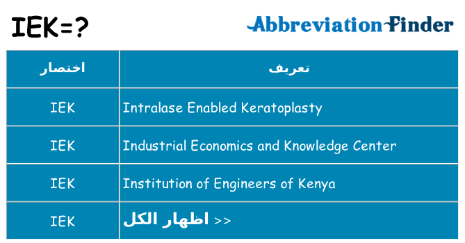 ماذا عن موقف % s