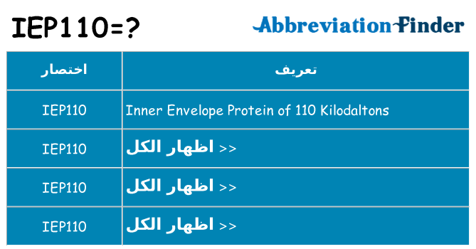 ماذا عن موقف % s