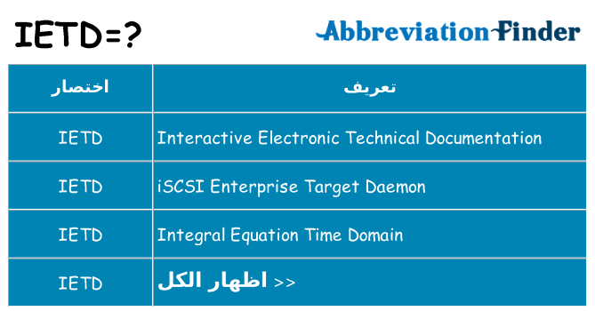 ماذا عن موقف % s