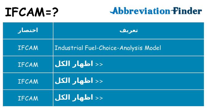 ماذا عن موقف % s
