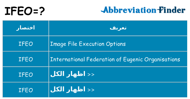 ماذا عن موقف % s