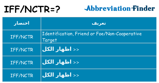 ماذا عن موقف % s