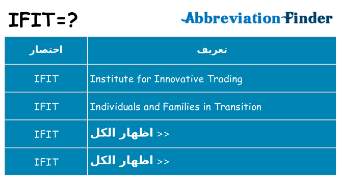 ماذا عن موقف % s