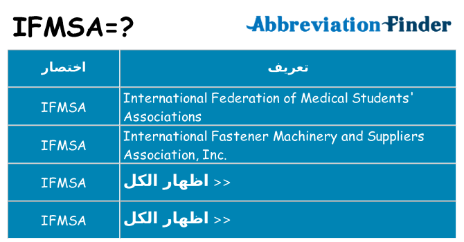 ماذا عن موقف % s