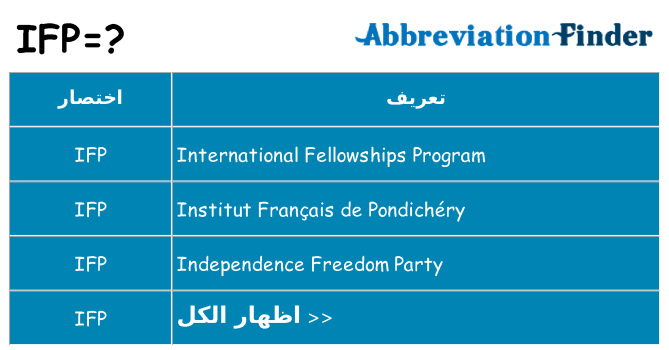 ماذا عن موقف % s