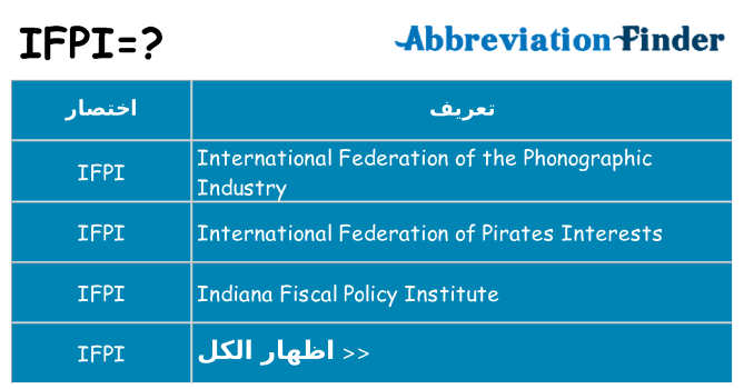 ماذا عن موقف % s