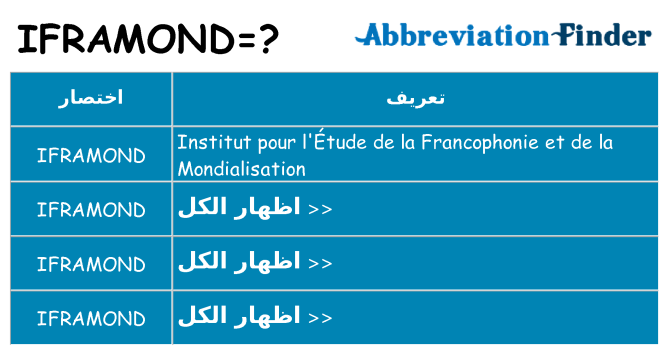ماذا عن موقف % s