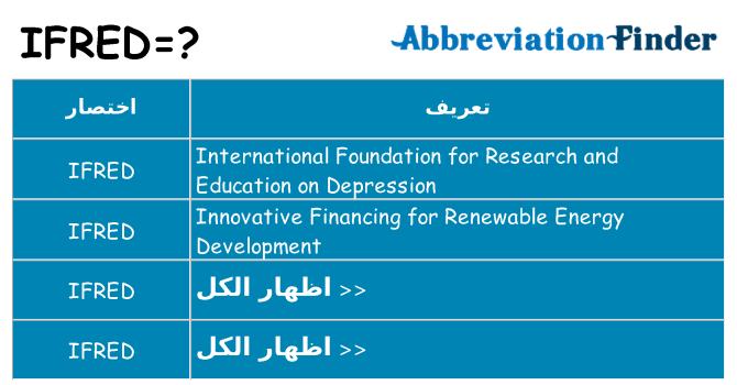ماذا عن موقف % s
