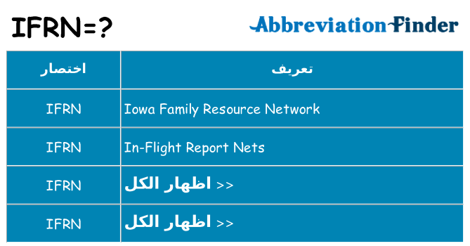 ماذا عن موقف % s