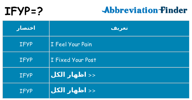 ماذا عن موقف % s