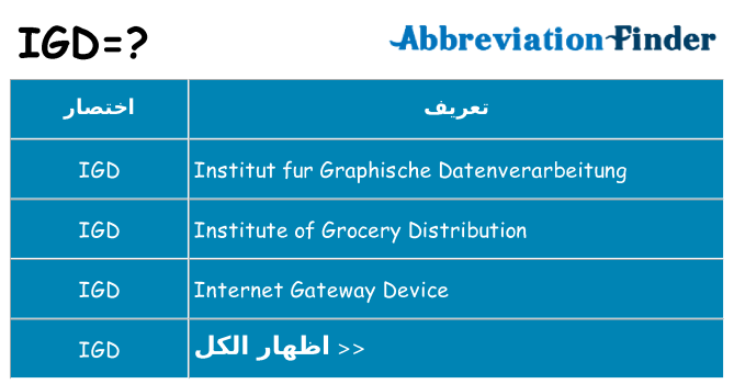 ماذا عن موقف % s