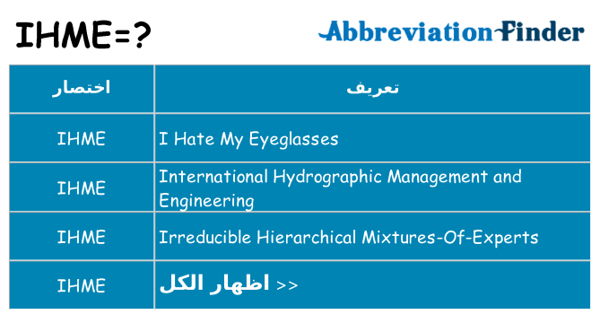 ماذا عن موقف % s