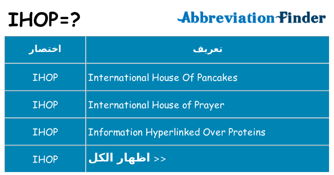 ماذا عن موقف % s