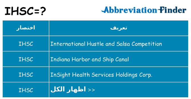 ماذا عن موقف % s