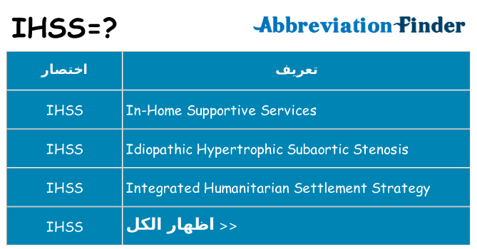 ماذا عن موقف % s