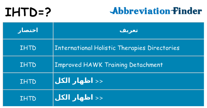 ماذا عن موقف % s