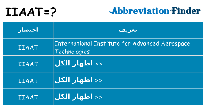ماذا عن موقف % s