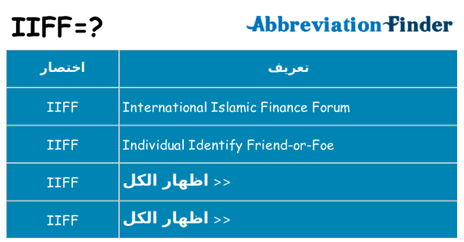 ماذا عن موقف % s