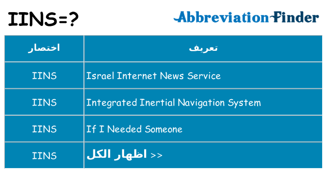 ماذا عن موقف % s