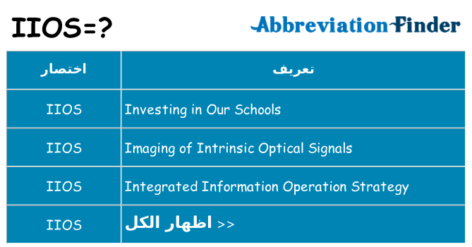 ماذا عن موقف % s