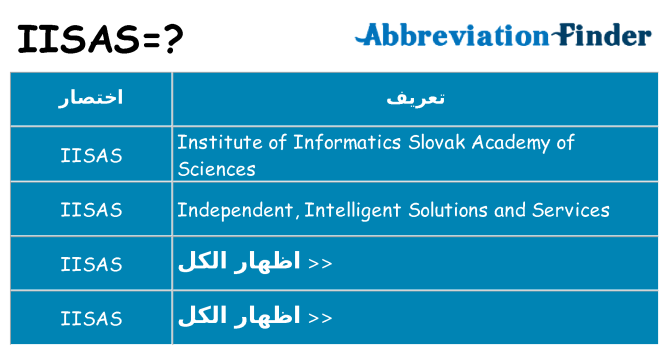 ماذا عن موقف % s