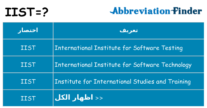 ماذا عن موقف % s