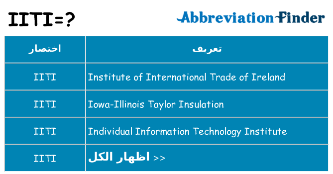 ماذا عن موقف % s