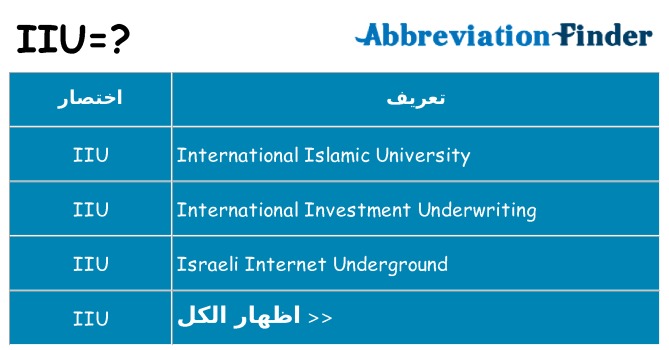ماذا عن موقف % s