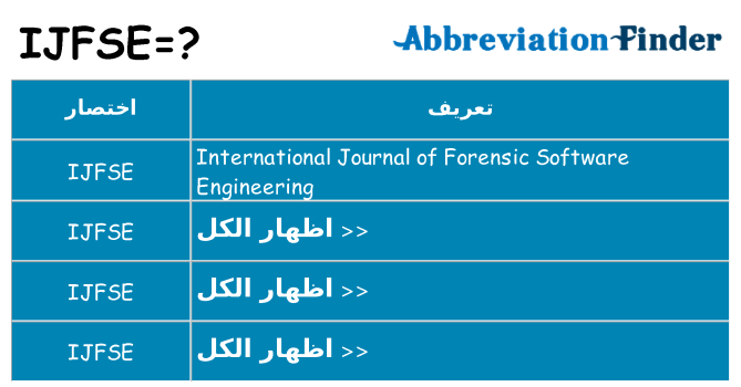 ماذا عن موقف % s