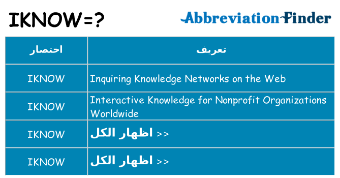 ماذا عن موقف % s