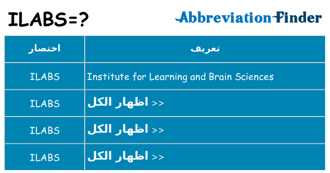 ماذا عن موقف % s