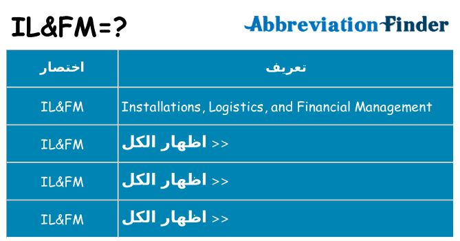 ماذا عن موقف % s