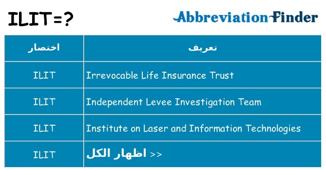 ماذا عن موقف % s