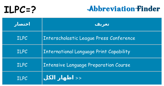 ماذا عن موقف % s